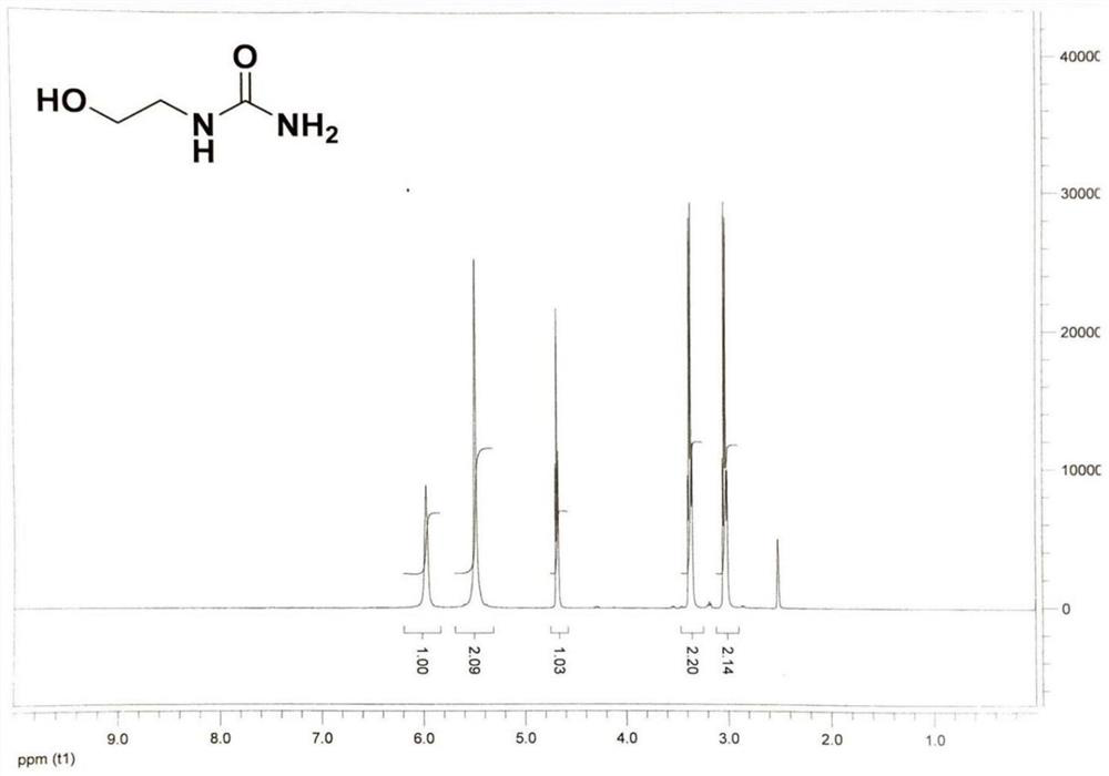 Preparation method of 2-hydroxyethyl urea