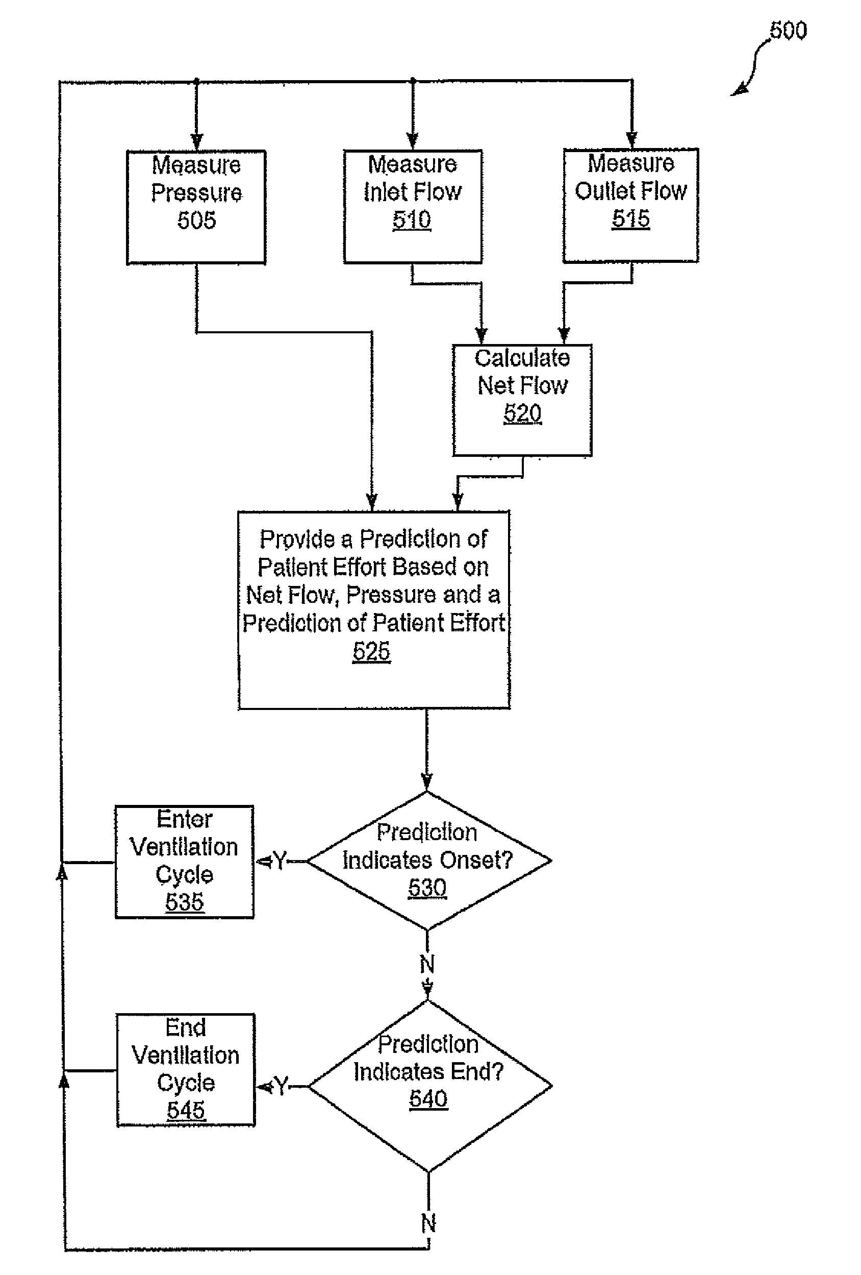 Systems and methods for ventilation in proportion to patient effort