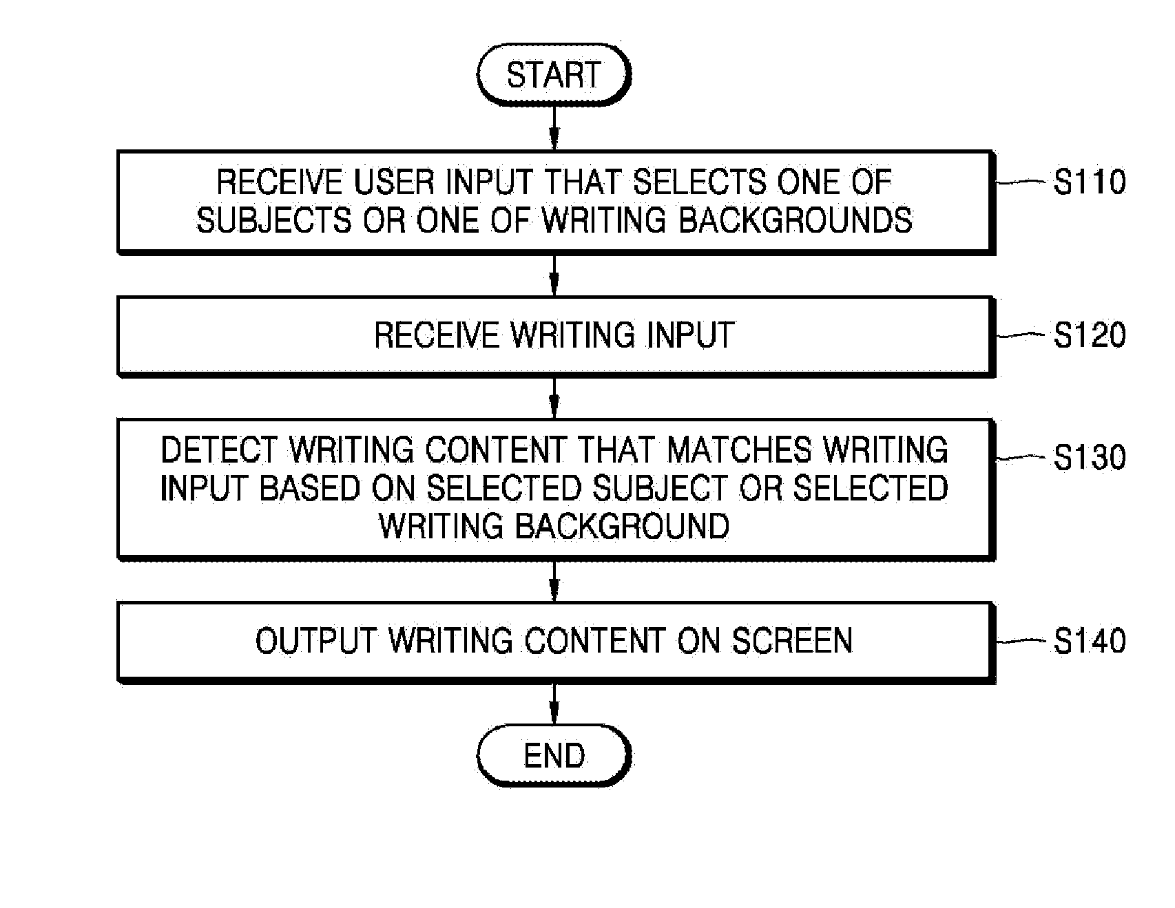 Electronic device and method of operating the same