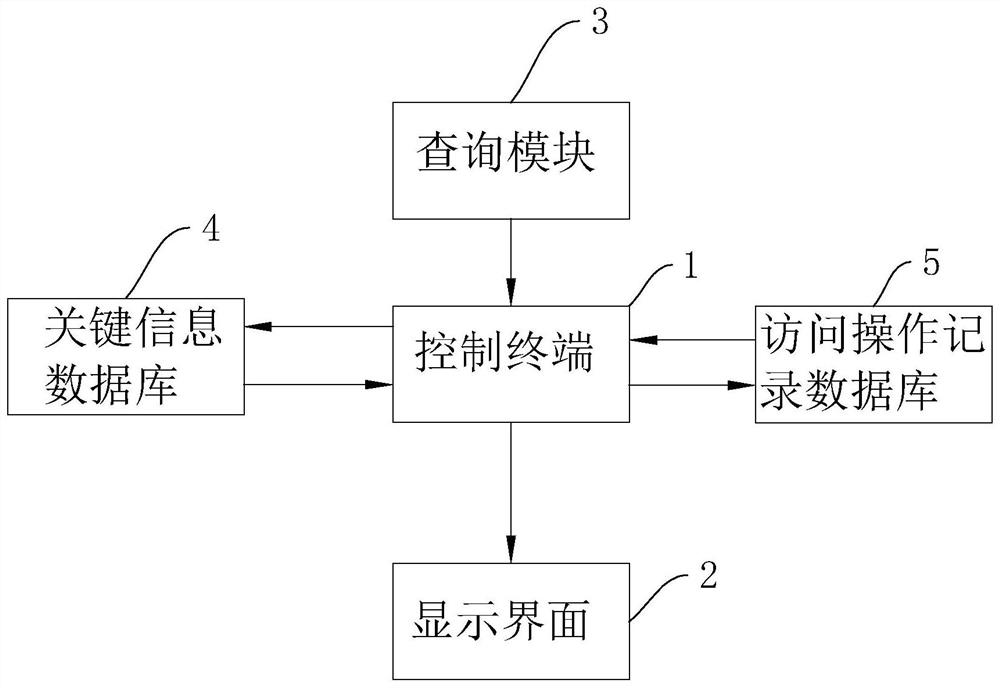 A Construction Project Supervision Organization Management System