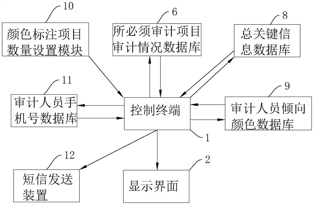 A Construction Project Supervision Organization Management System