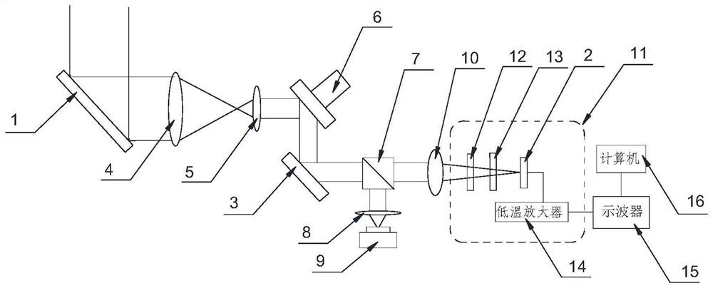 Single-photon ranging tracking and pointing and few-photon communication integrated receiving device and method