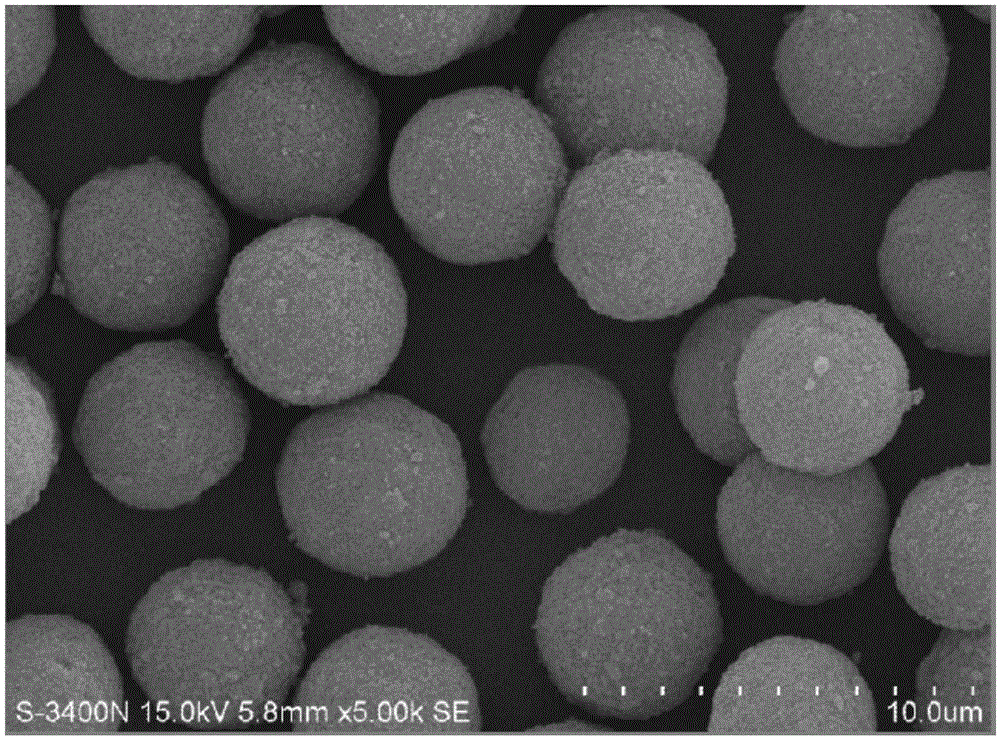 Monodisperse mesoporous silica microsphere powder and preparation method thereof