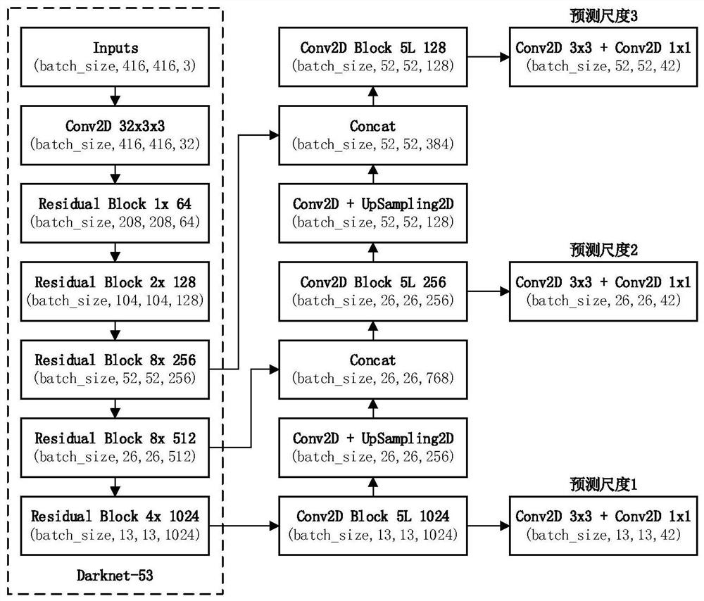 A satellite map-assisted navigation and positioning method based on deep learning