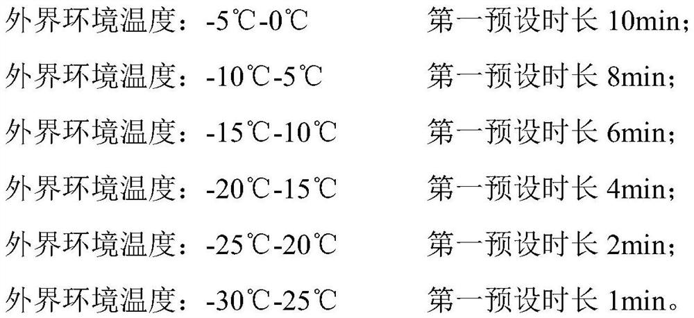 Air pipe energy-saving type car washer anti-freezing system and method