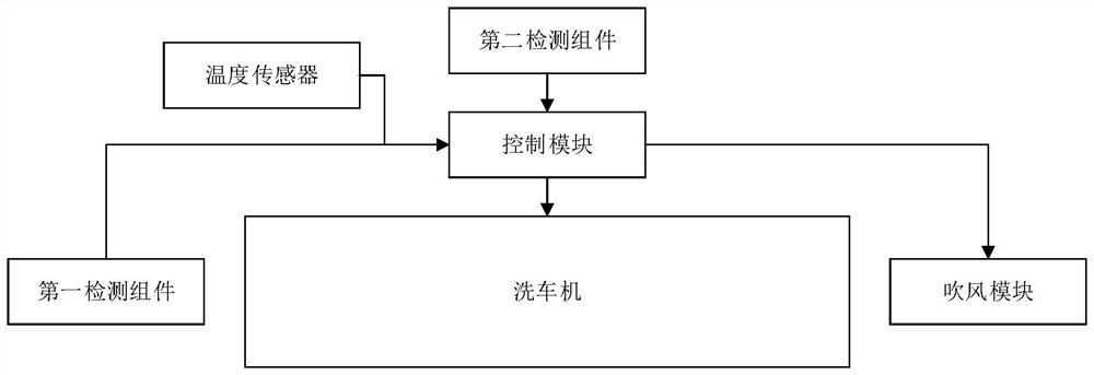 Air pipe energy-saving type car washer anti-freezing system and method