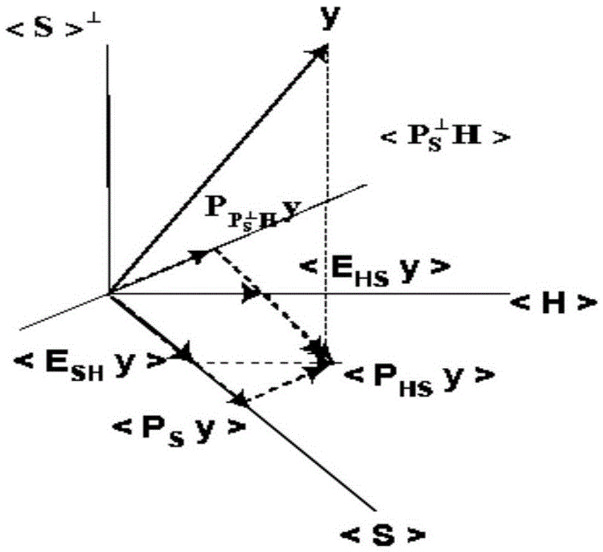 Adaptive Mutual Interference Suppression Method Based on GNSS Correlation Peak Detector