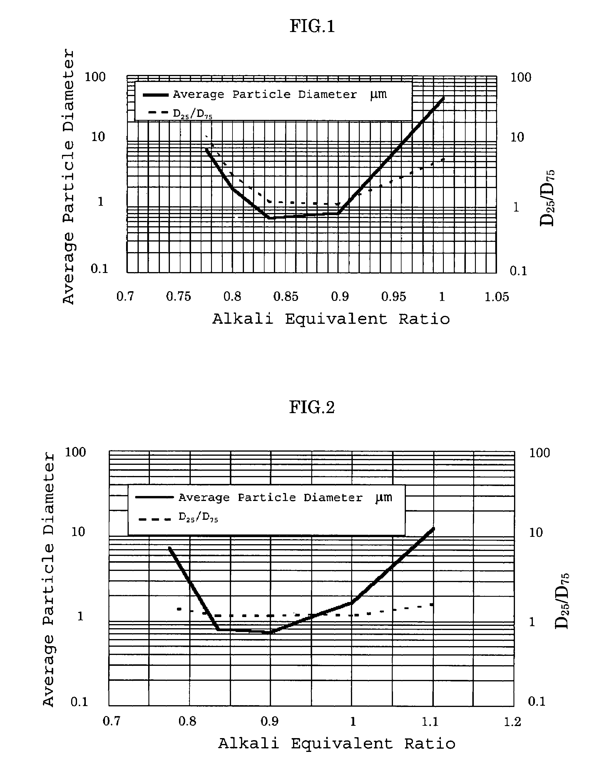 Alunite type compound particles, manufacturing process thereof and use thereof