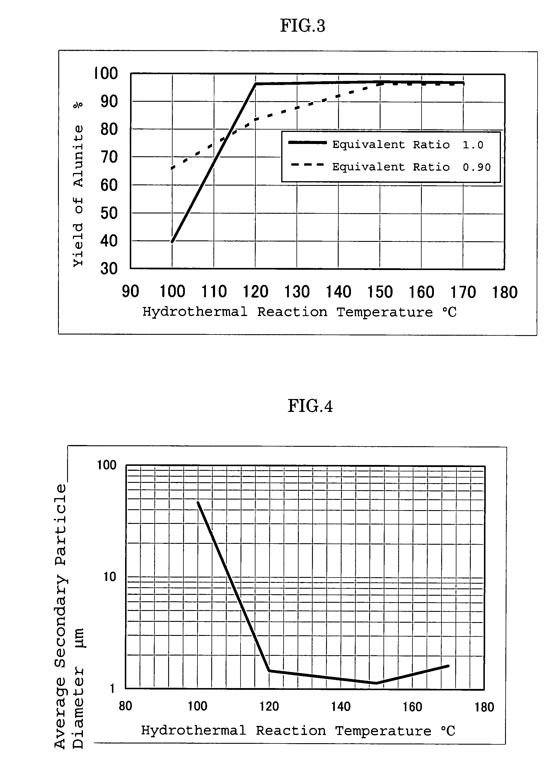 Alunite type compound particles, manufacturing process thereof and use thereof