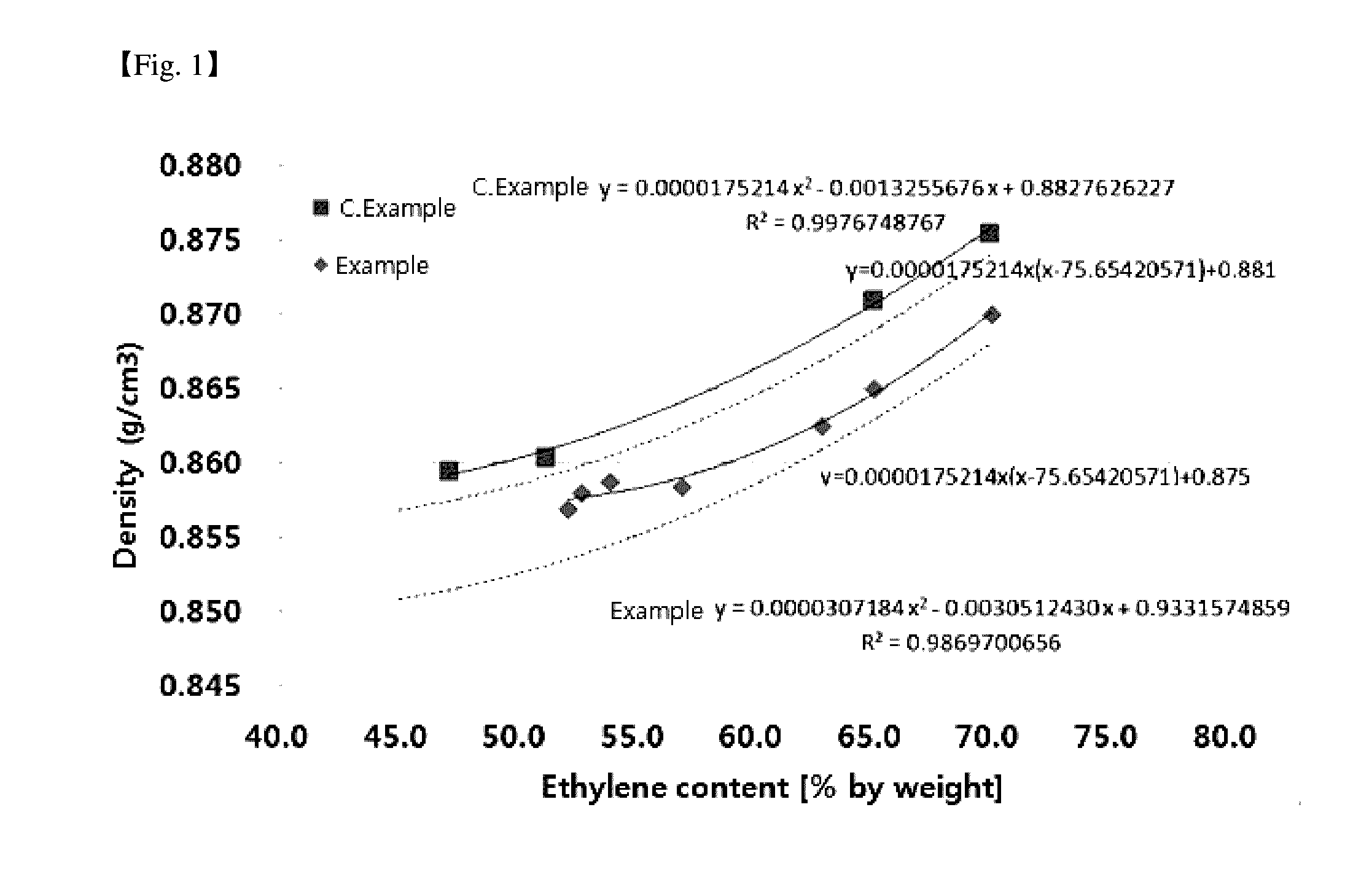 Elastic diene terpolymer and preparation method thereof