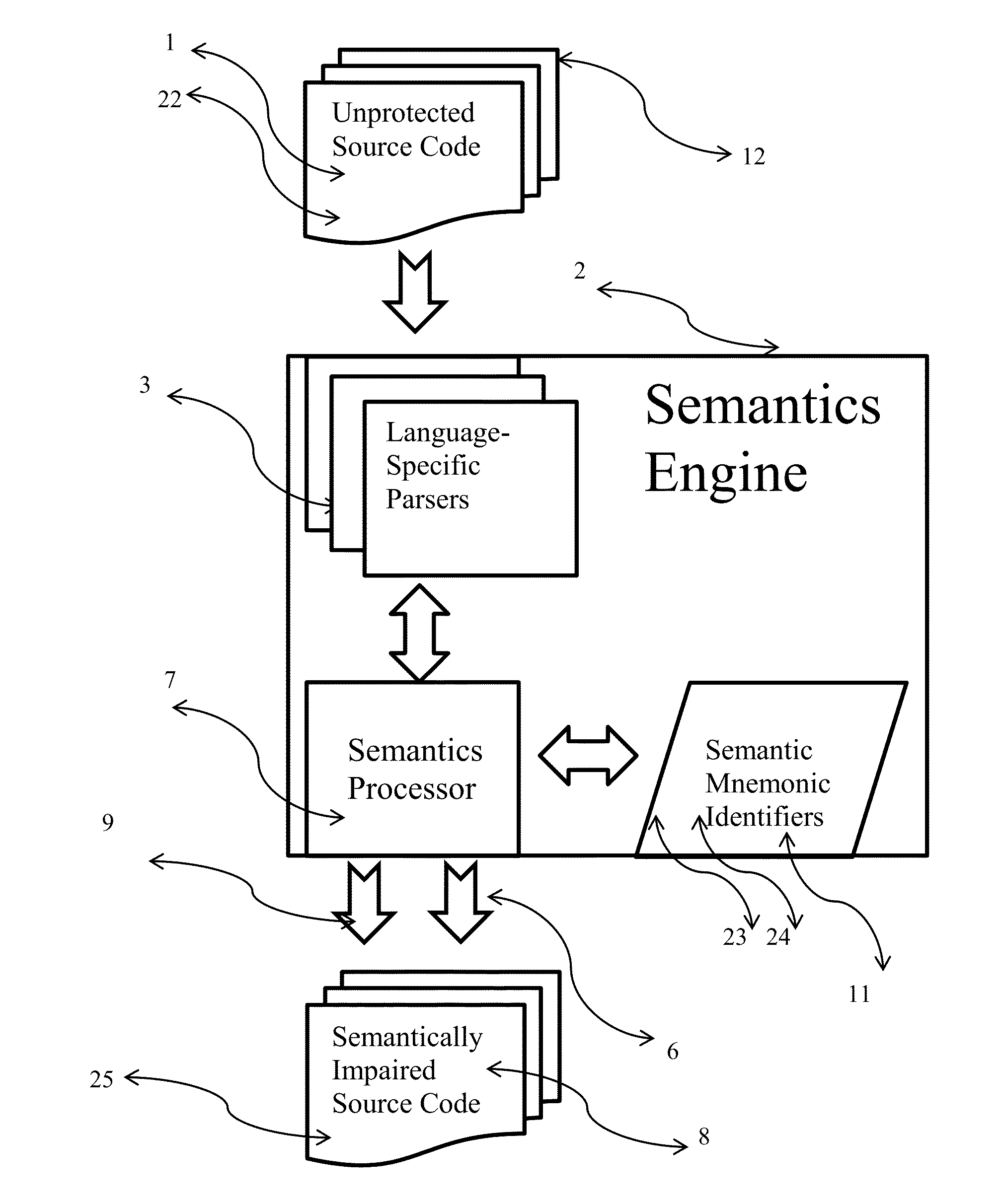 Method for determining and protecting proprietary source code using mnemonic identifiers