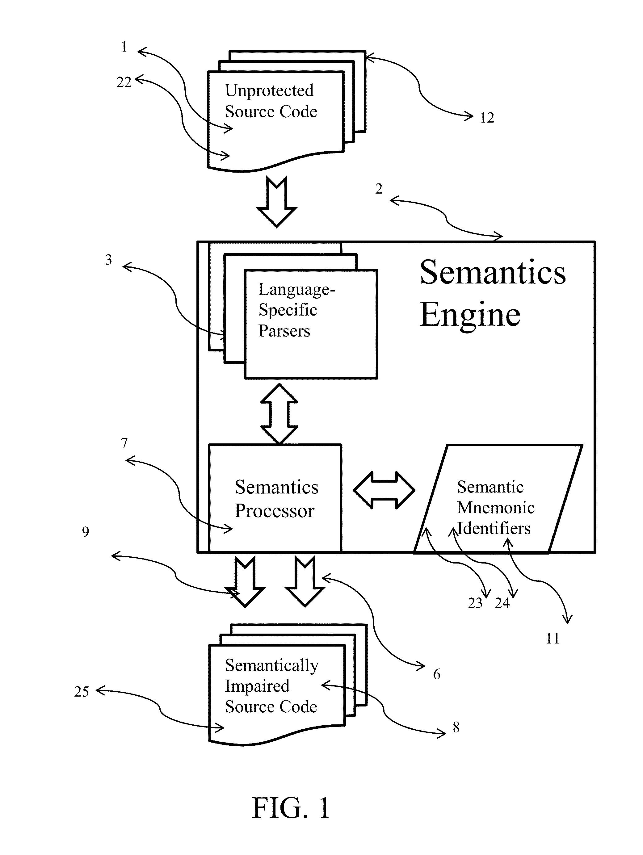 Method for determining and protecting proprietary source code using mnemonic identifiers