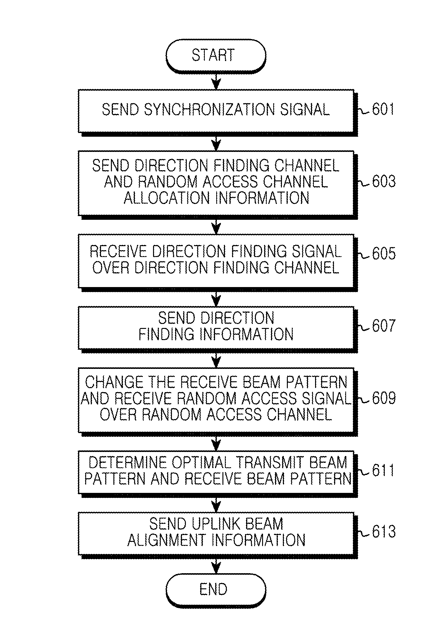 Apparatus and method for beam selecting in beamformed wireless communication system