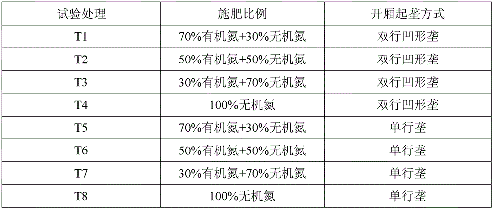 A kind of spring drought resistance cultivation method of flue-cured tobacco