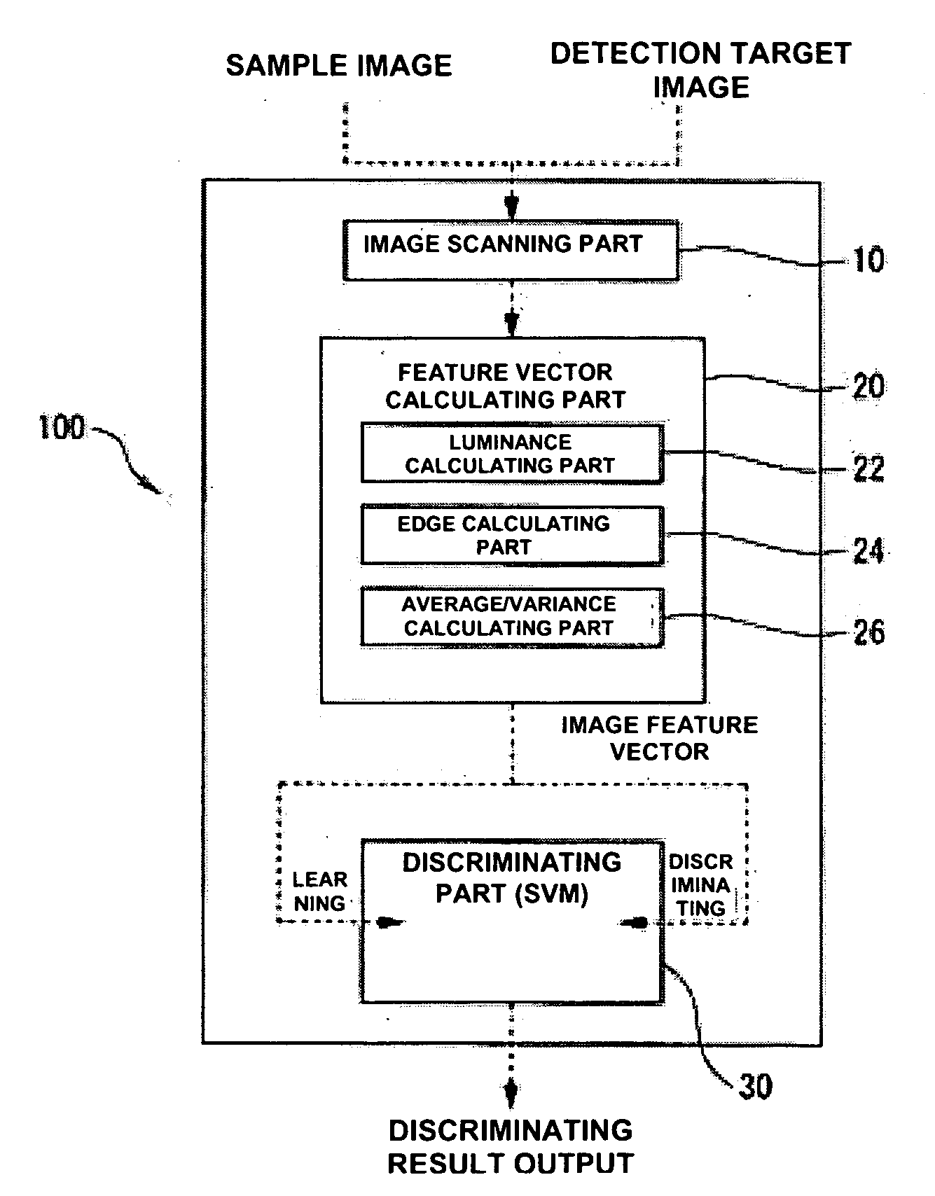 Face image detecting method, face image detecting system and face image detecting program
