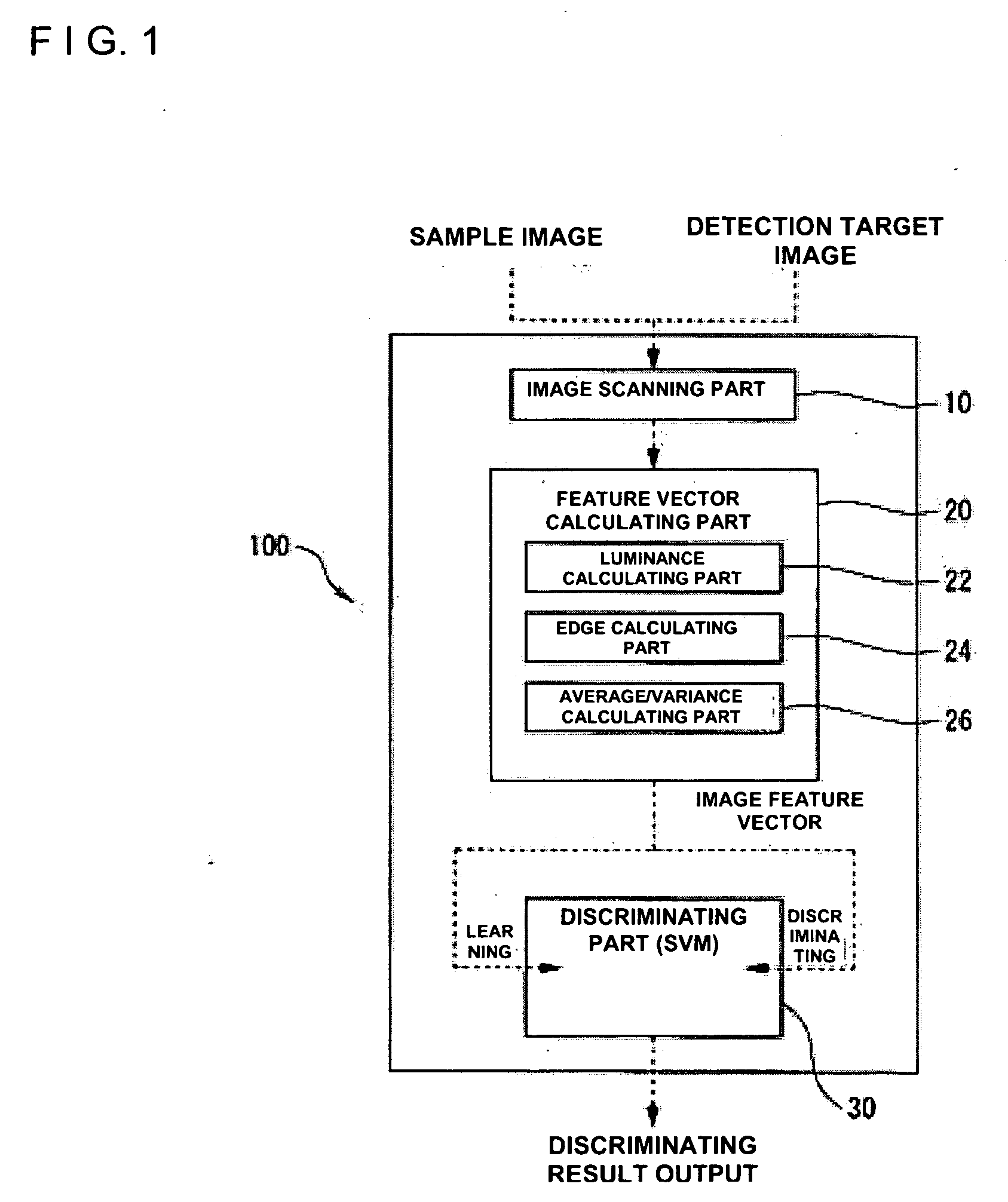 Face image detecting method, face image detecting system and face image detecting program