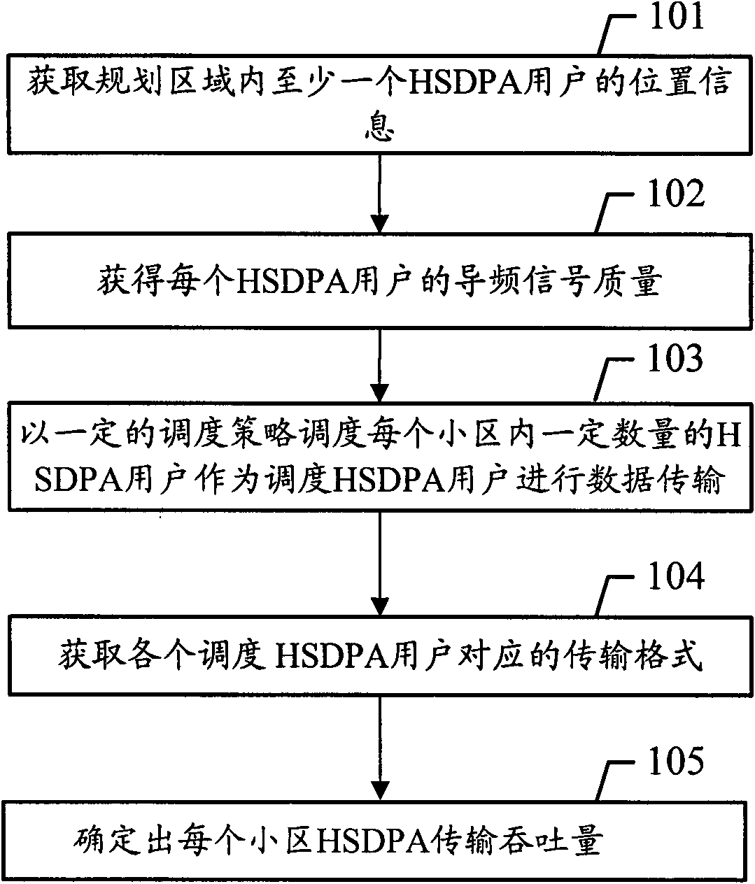 Method for fetching high speed downlink packet access transmission throughput and system thereof