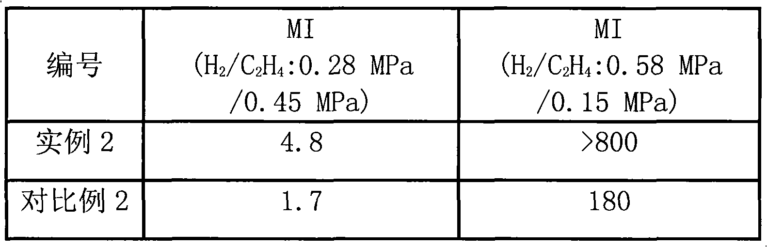 Catalyst component applied to vinyl polymerization reaction and catalyst thereof