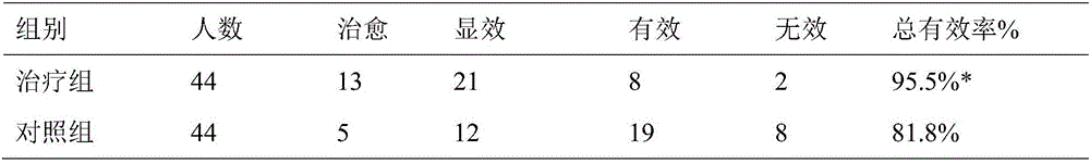 Medicinal composition for treating wind-heat flaring-up type primary trigeminal neuralgia