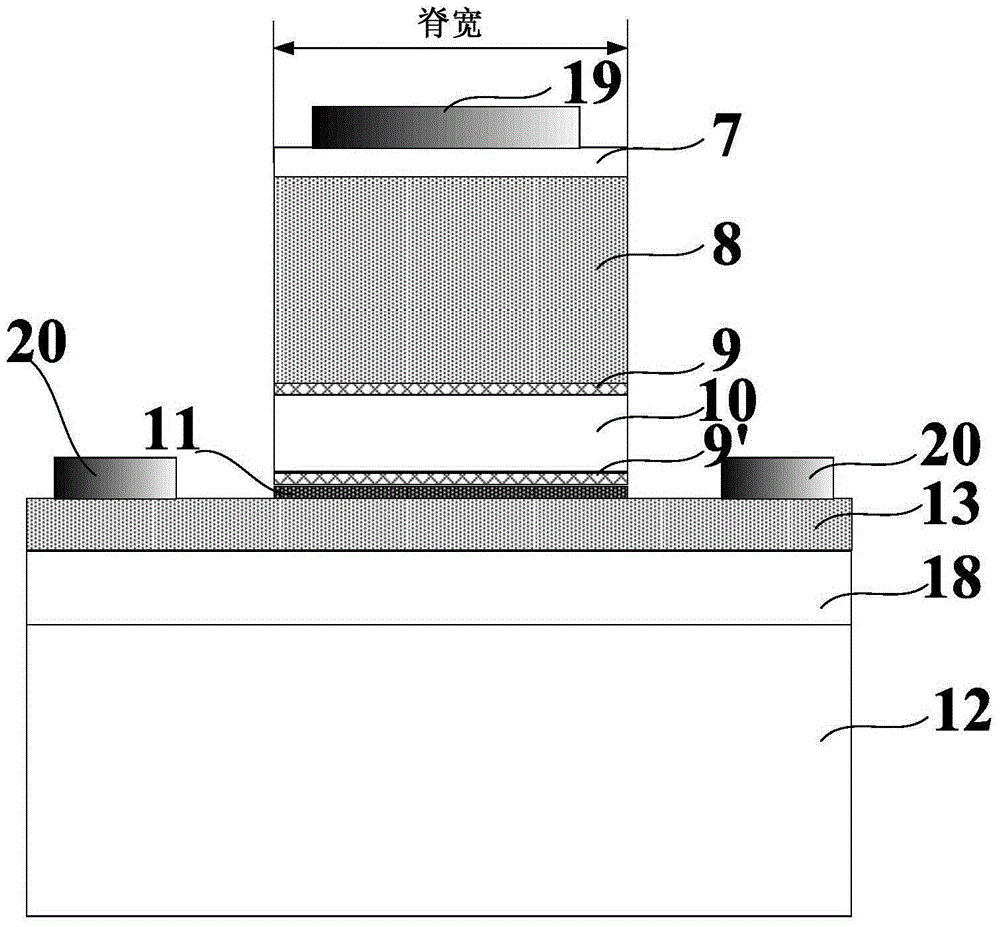 Waveguide electro-optic modulator and manufacturing method thereof