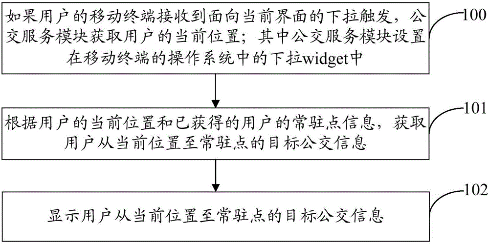 Bus information acquisition method and bus service module