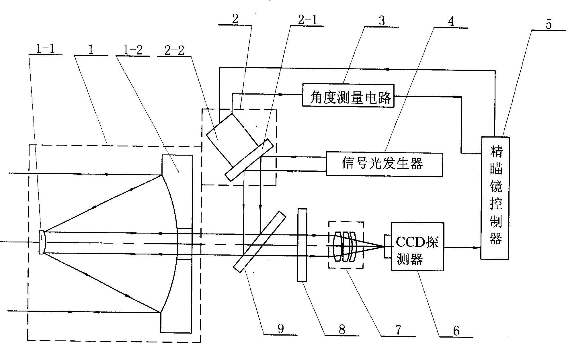 Composite feedback control vibration compensating system based on CCD