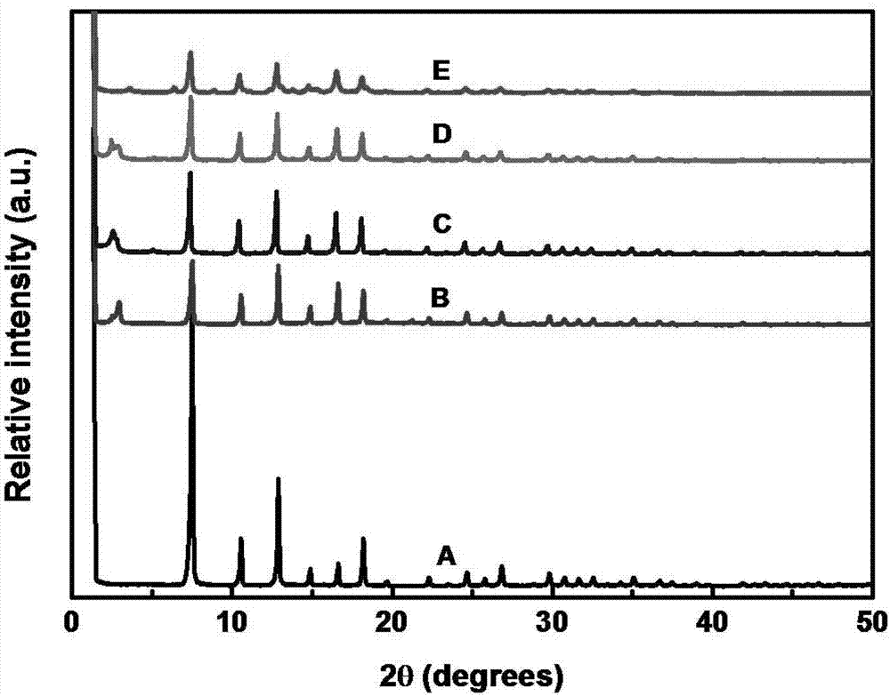 Method for synthesizing hierarchical pore zeolitic imidazolate framework 8 (ZIF-8) and application thereof in deep desulfurization of gasoline