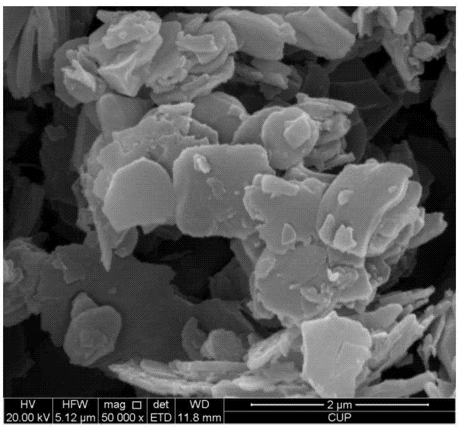 Method for synthesizing hierarchical pore zeolitic imidazolate framework 8 (ZIF-8) and application thereof in deep desulfurization of gasoline