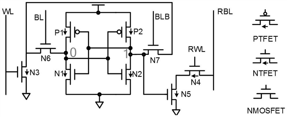 9t TFET and MOSFET Hybrid SRAM Cell Circuit with High Write Margin