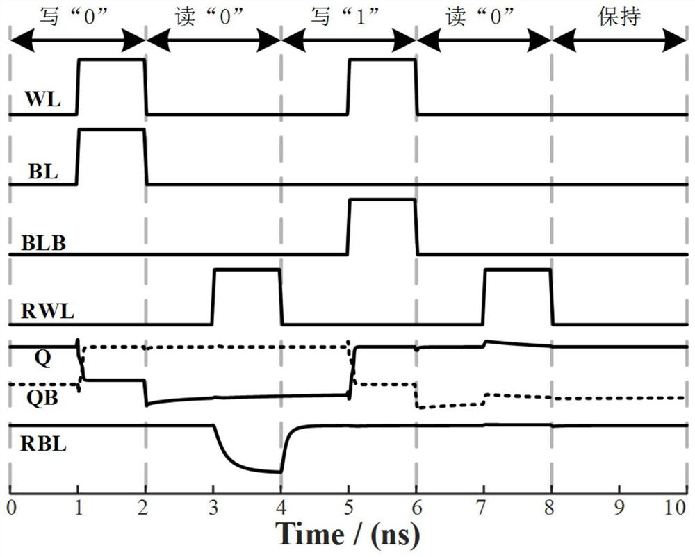 9t TFET and MOSFET Hybrid SRAM Cell Circuit with High Write Margin