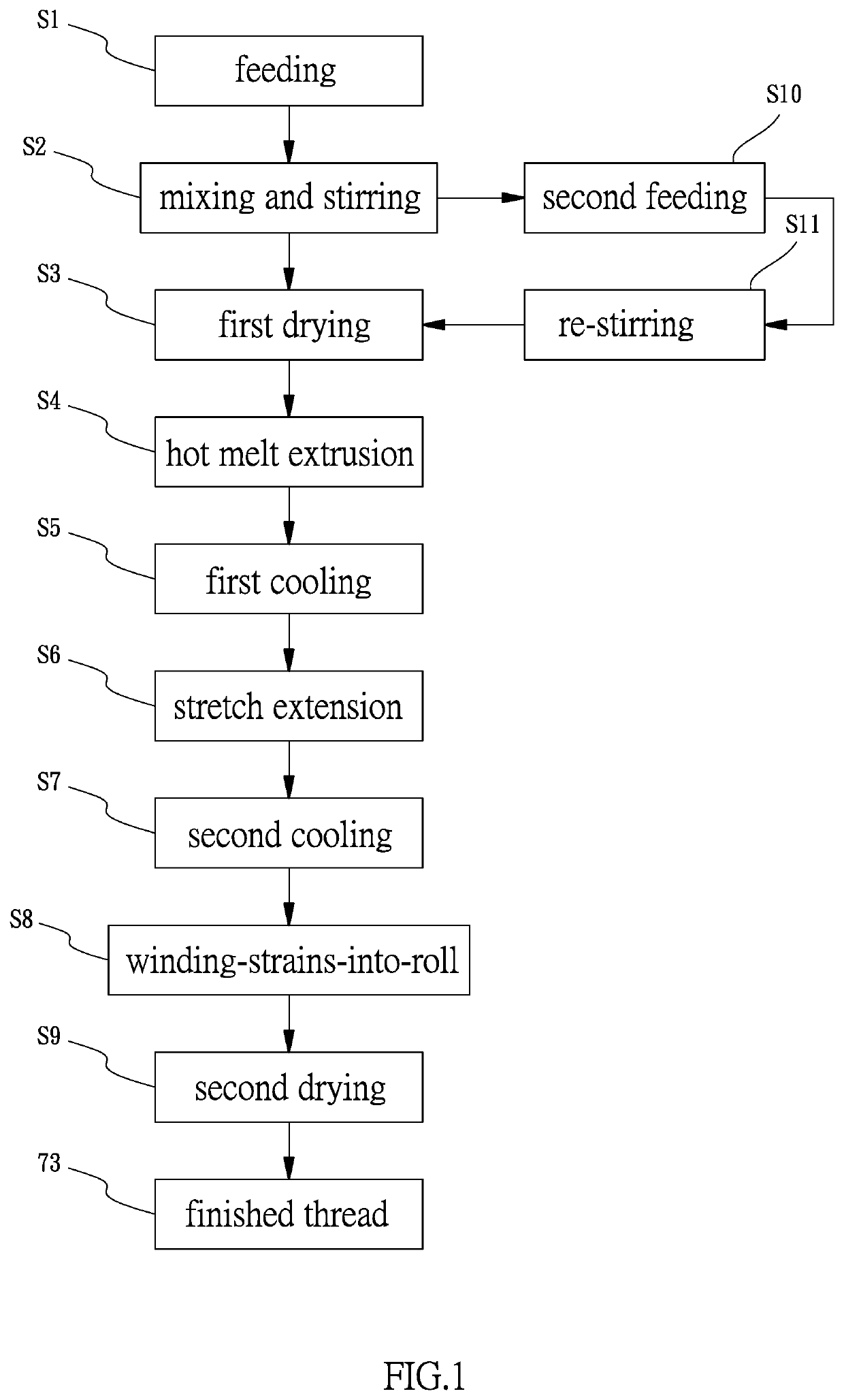 Thread drawing processes