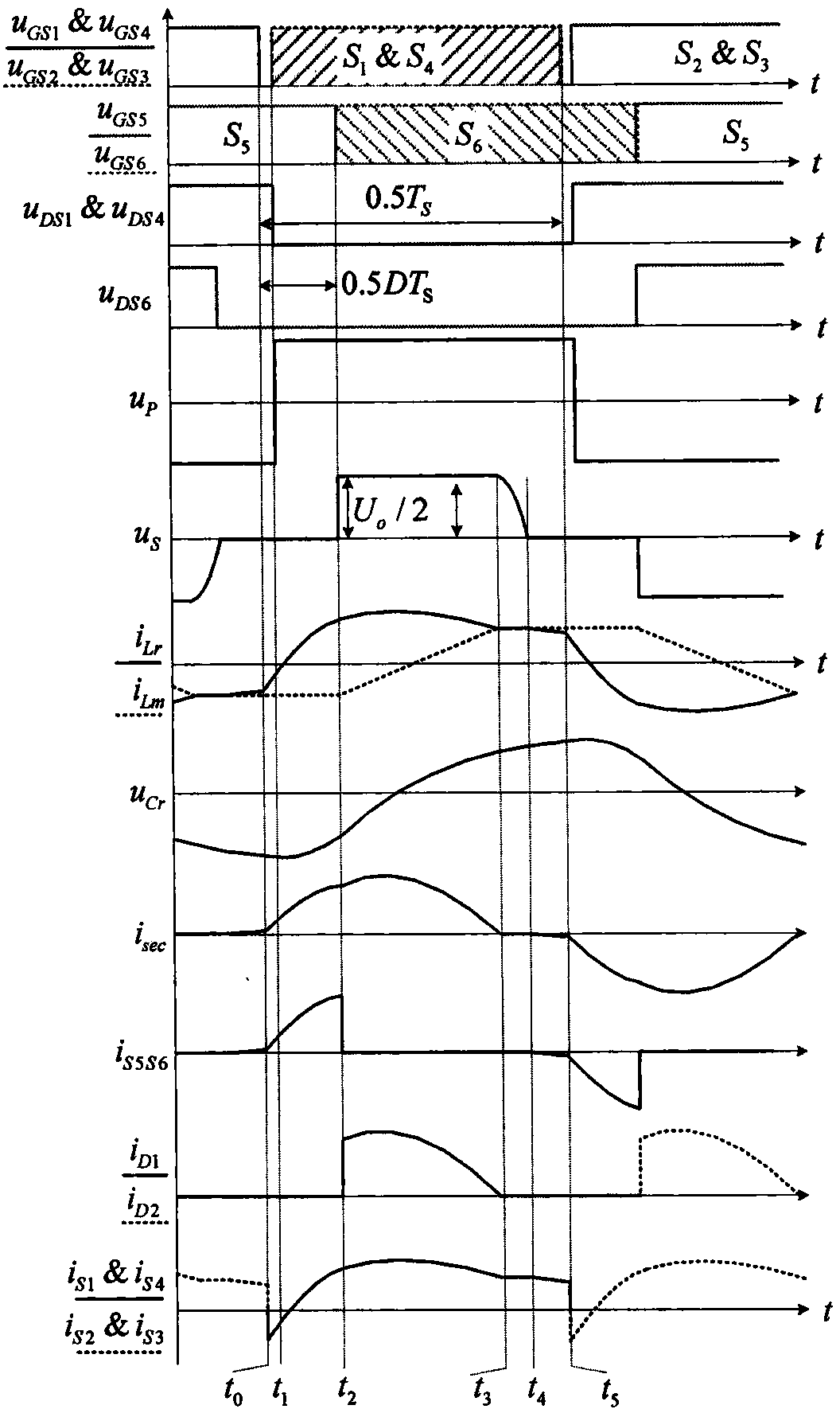 A resonant converter and its control method