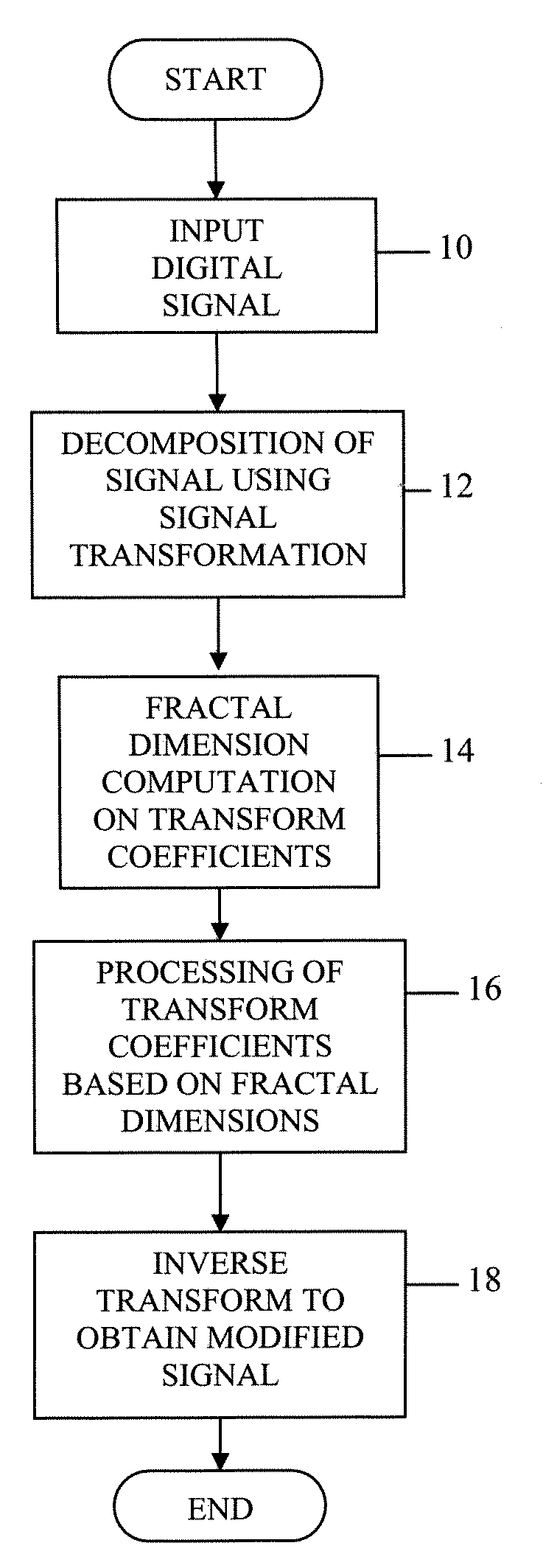 System and Method For Signal Processing Using Fractal Dimension Analysis