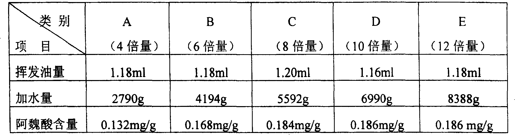 Xinshenghua oral liquid and its preparation method