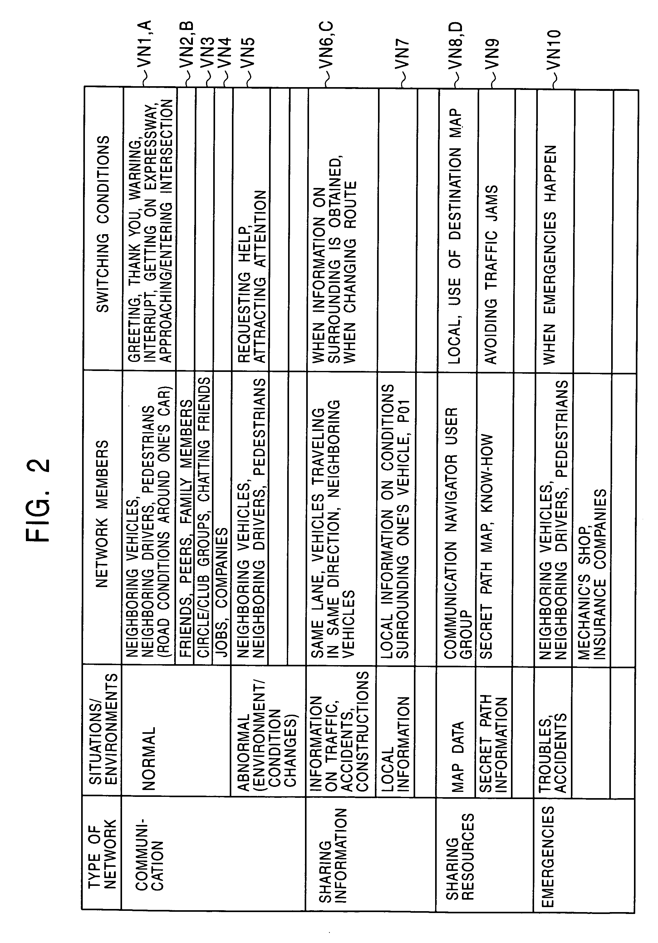 Method for communication among mobile units and vehicular communication apparatus