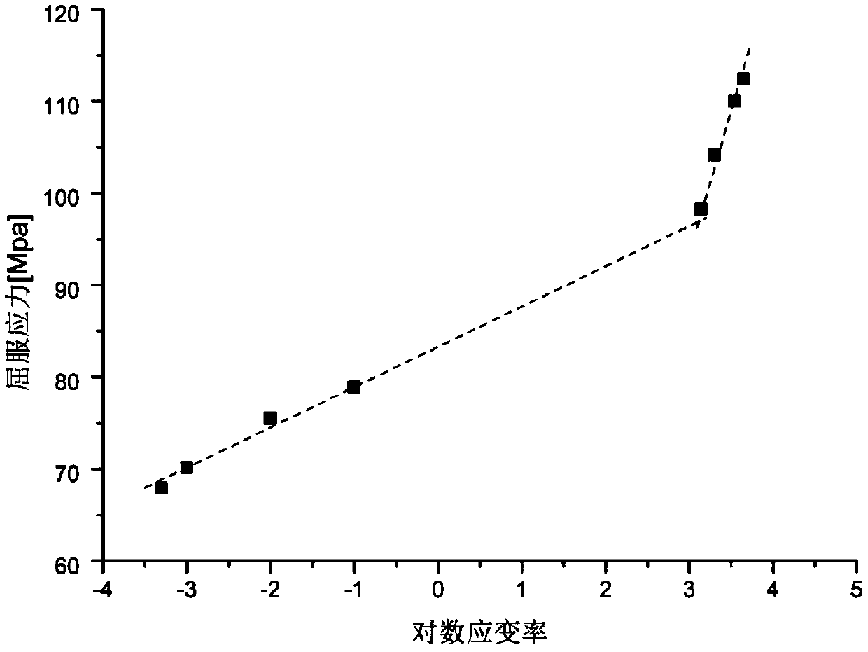 Construction Method of Polycarbonate Unified Constitutive Model Based on Tension and Compression Experiments