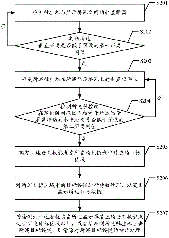 Virtual key control method and device as well as terminal