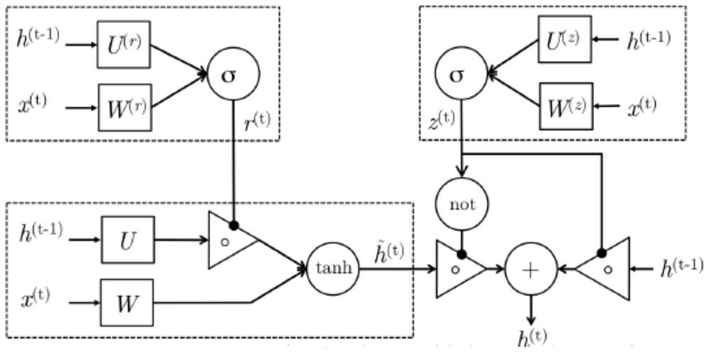 Detection method based on fusion of simple neural network and extreme gradient boosting model