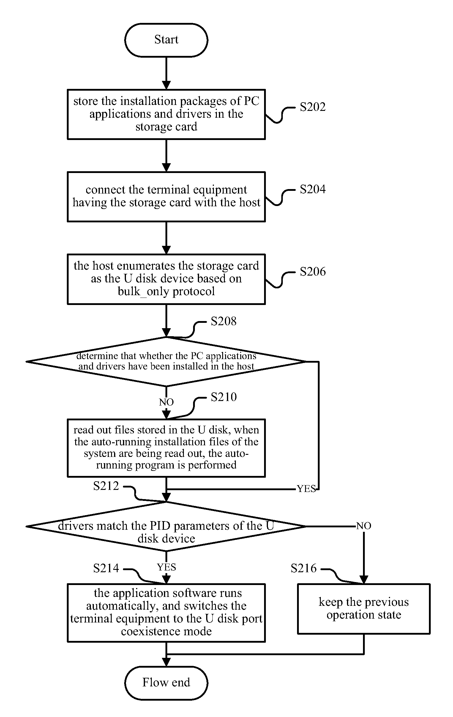 Method and system for installing [[a]] terminal equipment