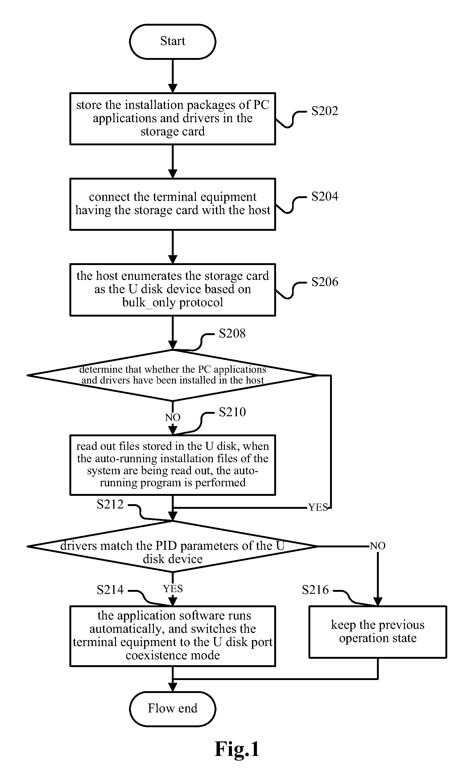 Method and system for installing [[a]] terminal equipment