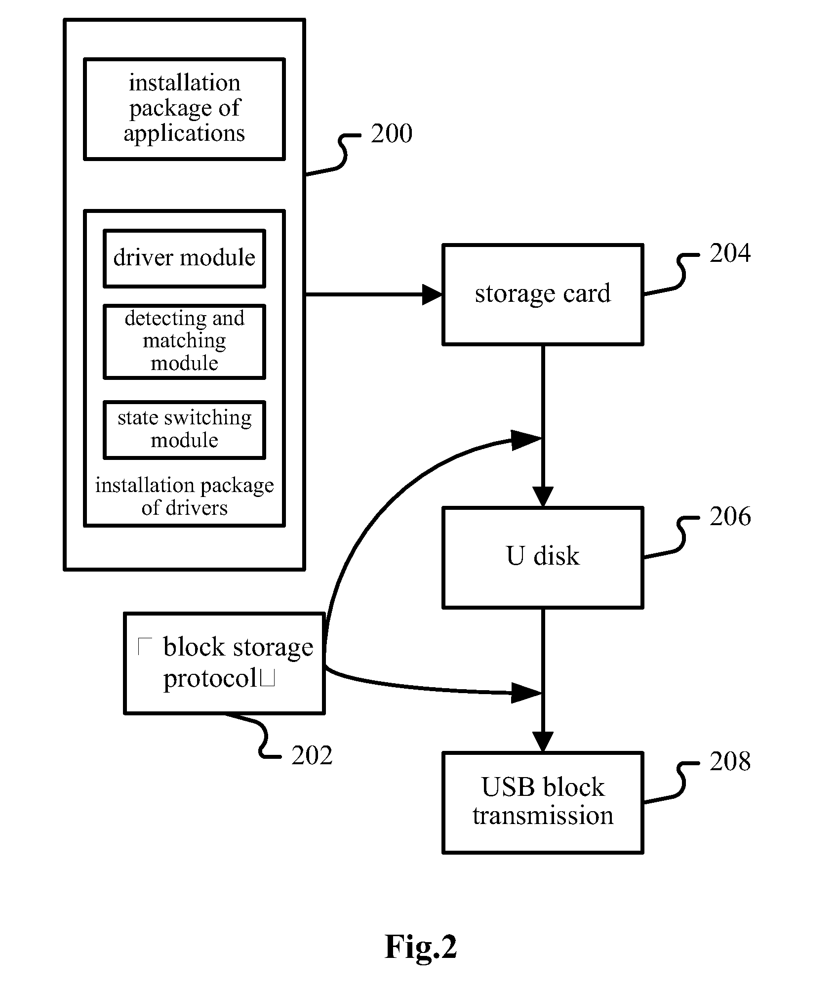 Method and system for installing [[a]] terminal equipment