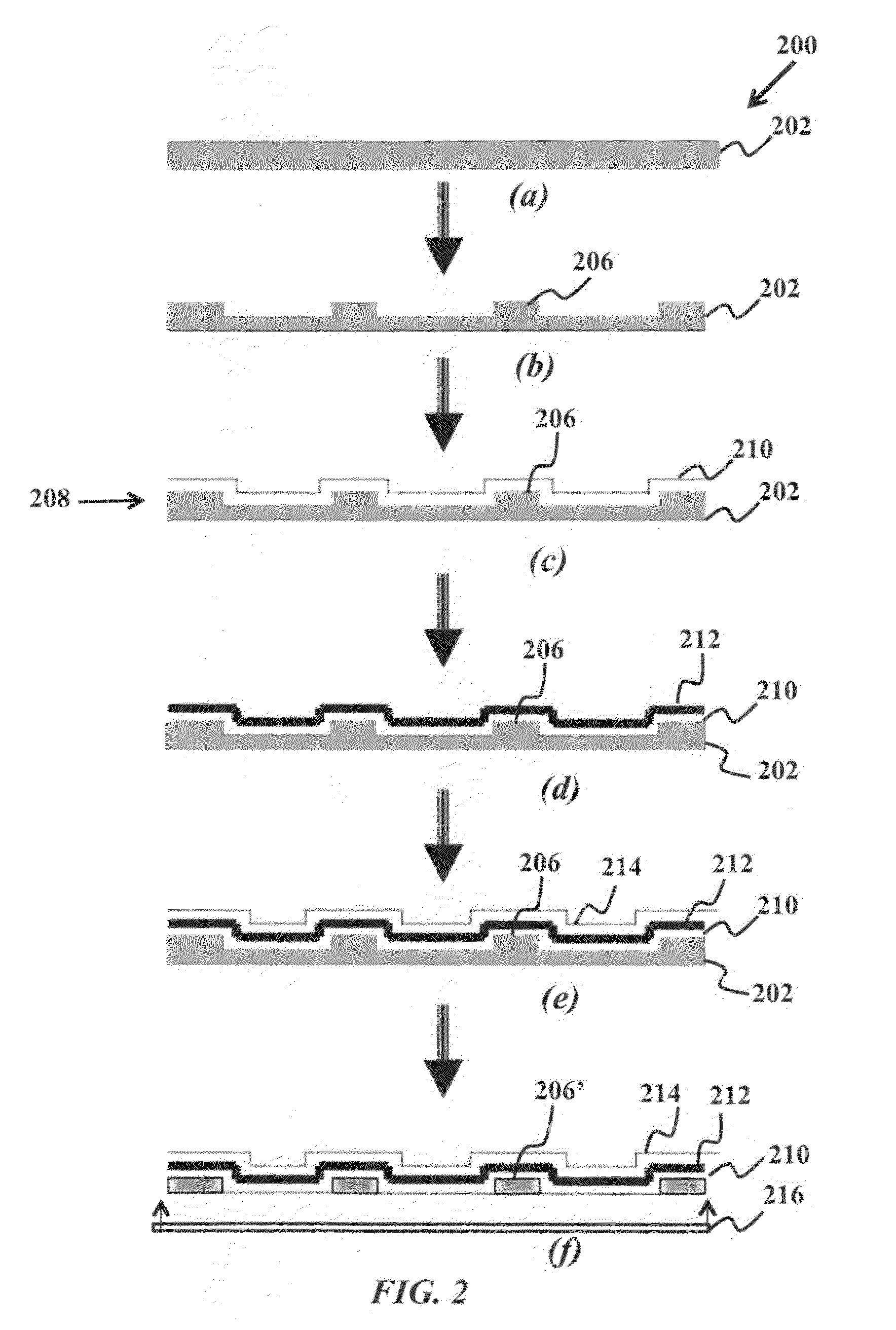 Thin film MEA structures for fuel cell and method for fabrication