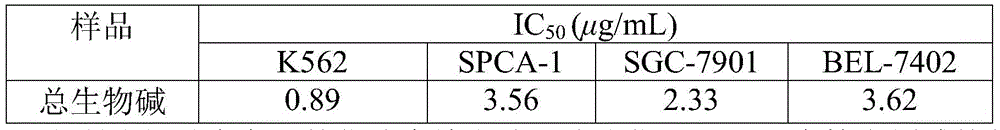 A kind of total alkaloid extract and application thereof