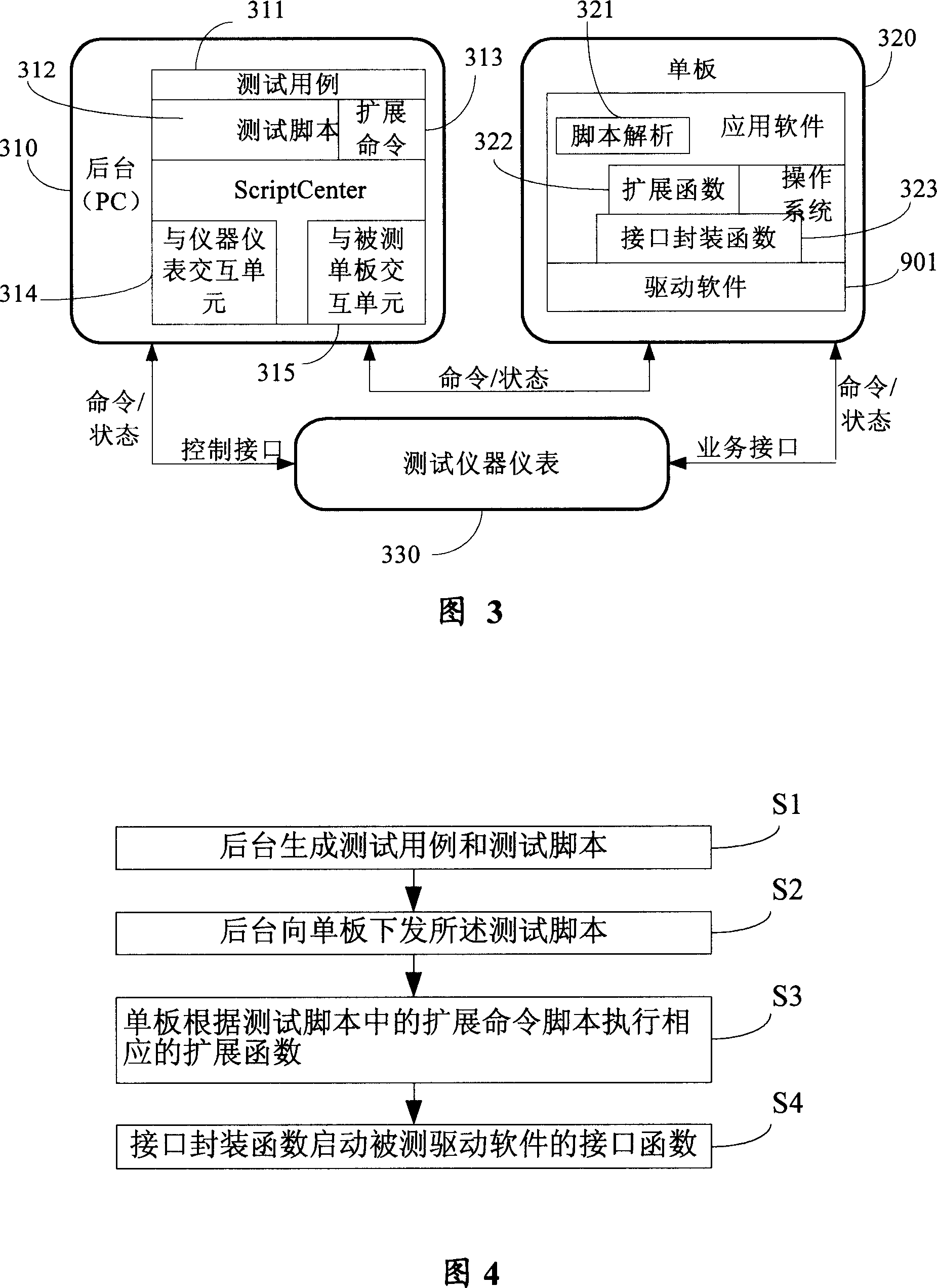 Method and system for testing drive software