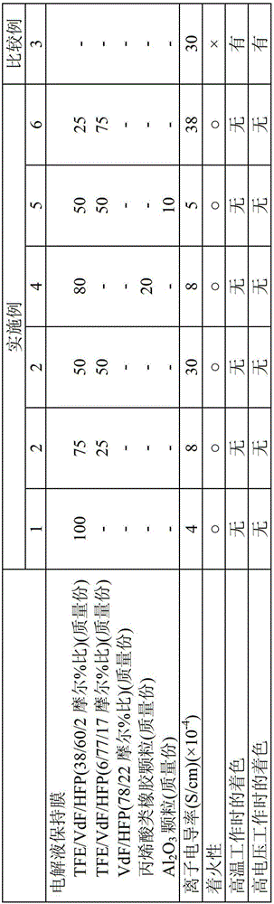 Composite gel electrolyte film for secondary battery, and secondary battery