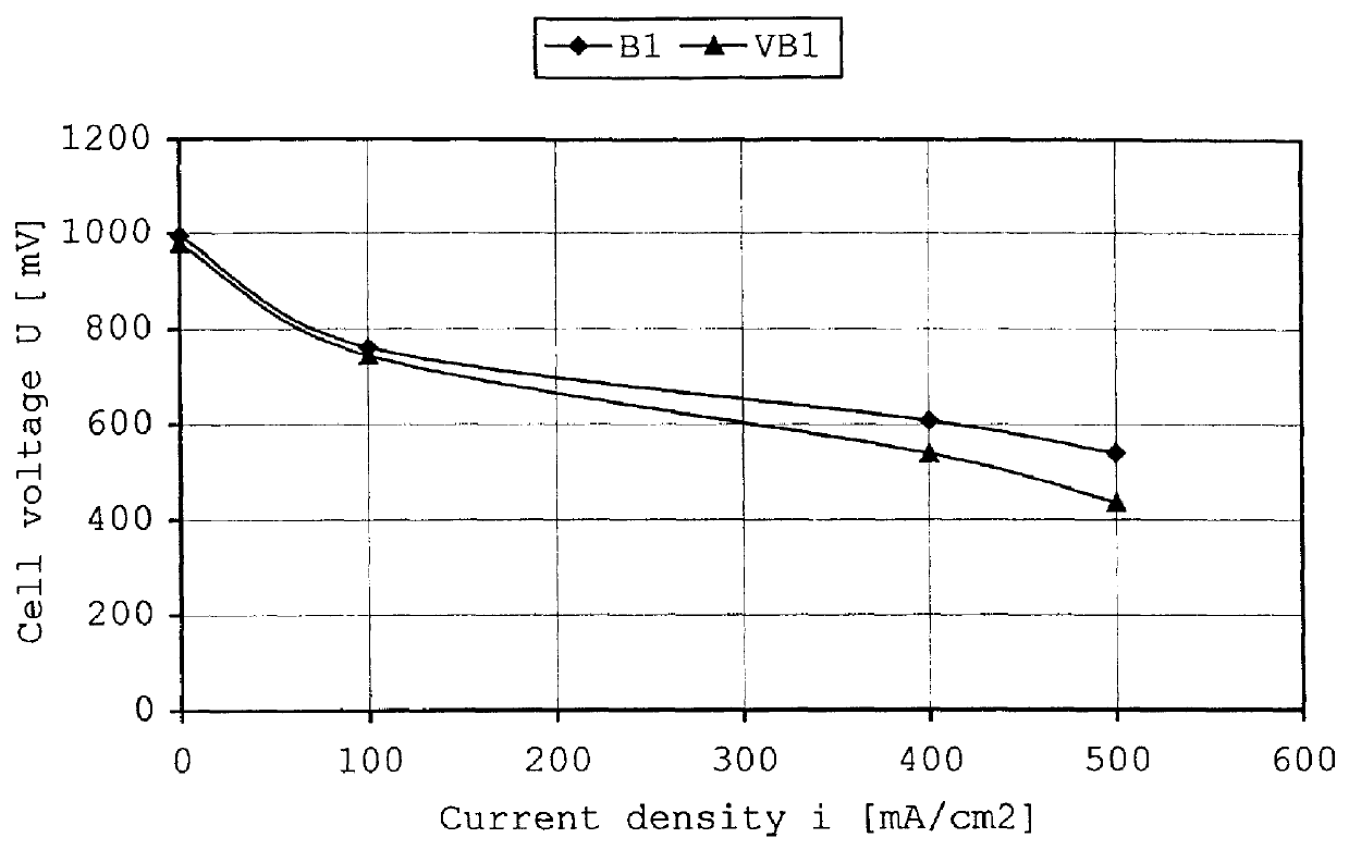 Membrane-electrode unit for polymer electrolyte fuel cells and processes for their preparation