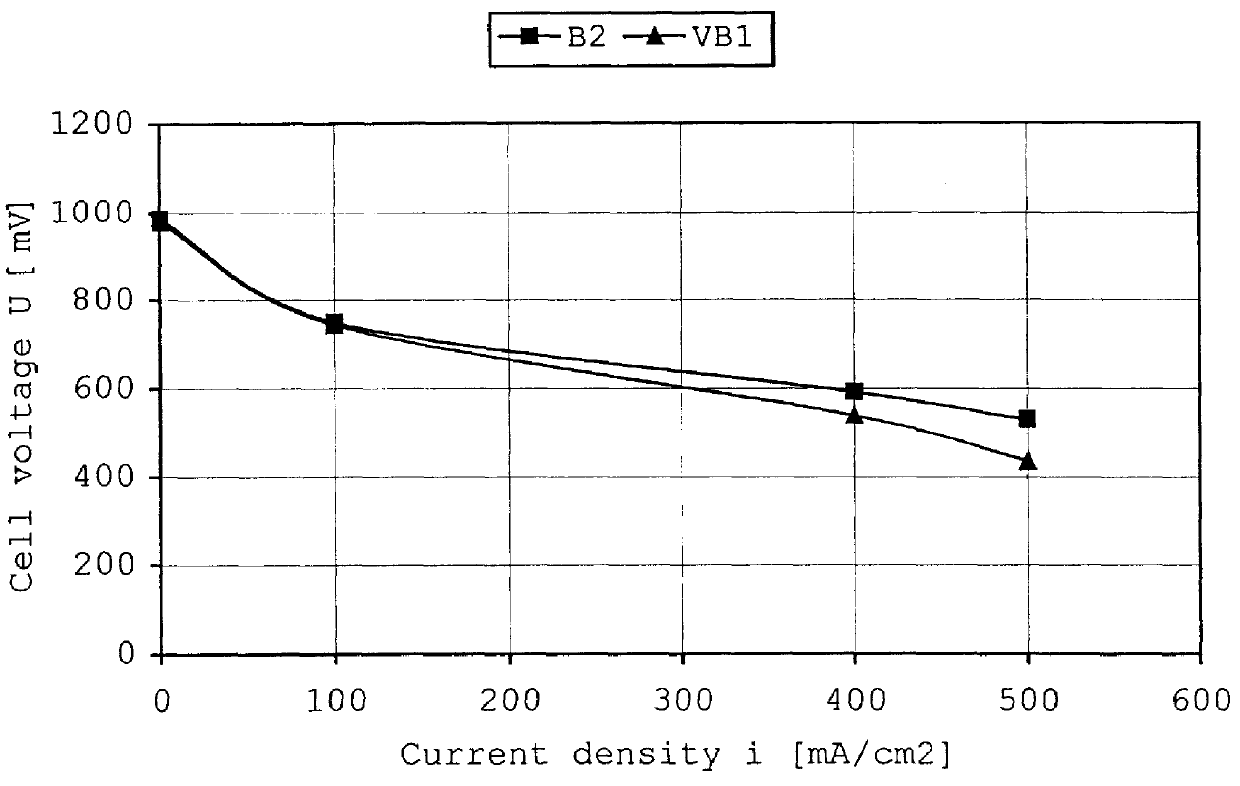 Membrane-electrode unit for polymer electrolyte fuel cells and processes for their preparation