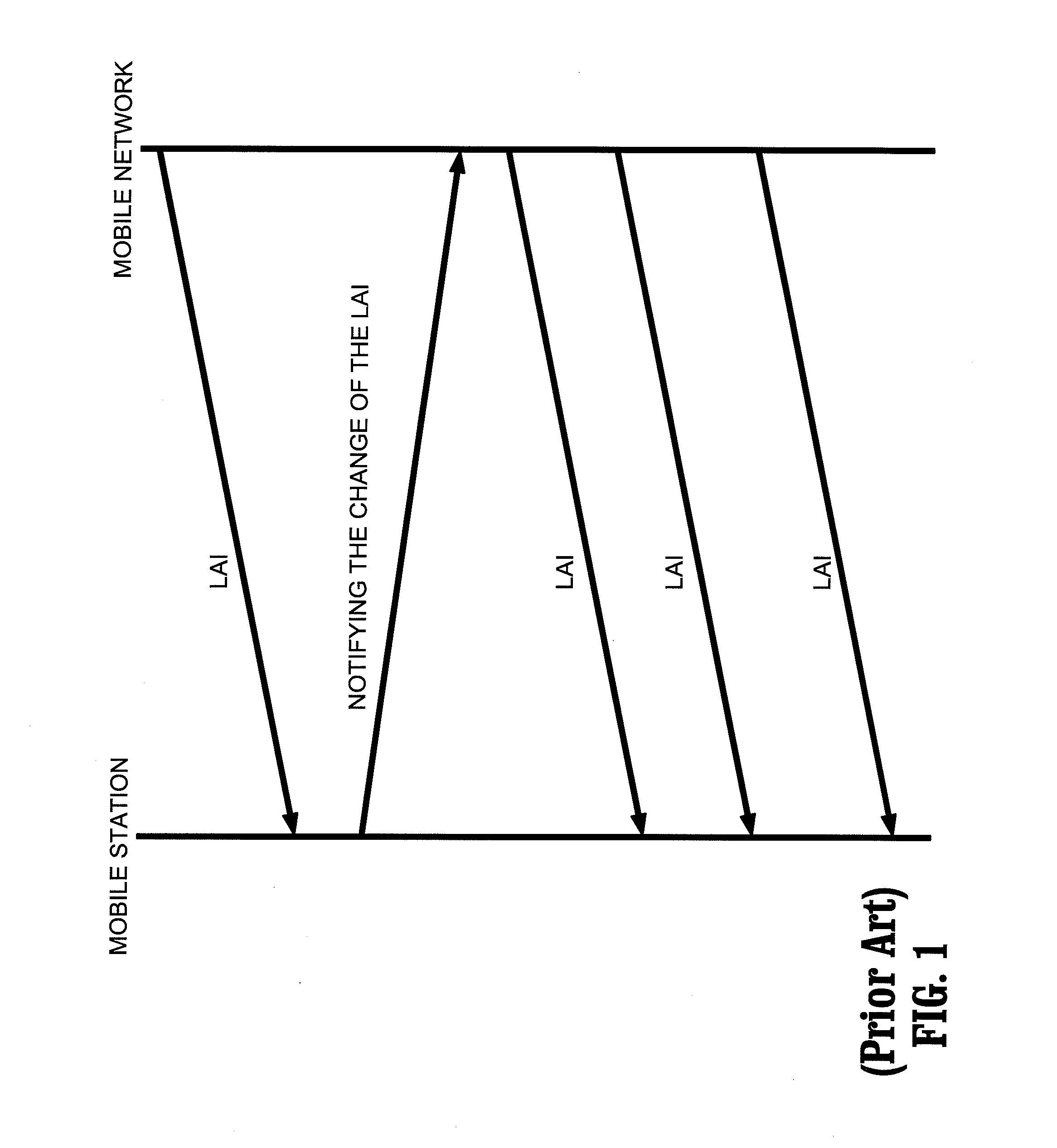 System and method of making location updating management on a mobile station, mobile station and mobile network