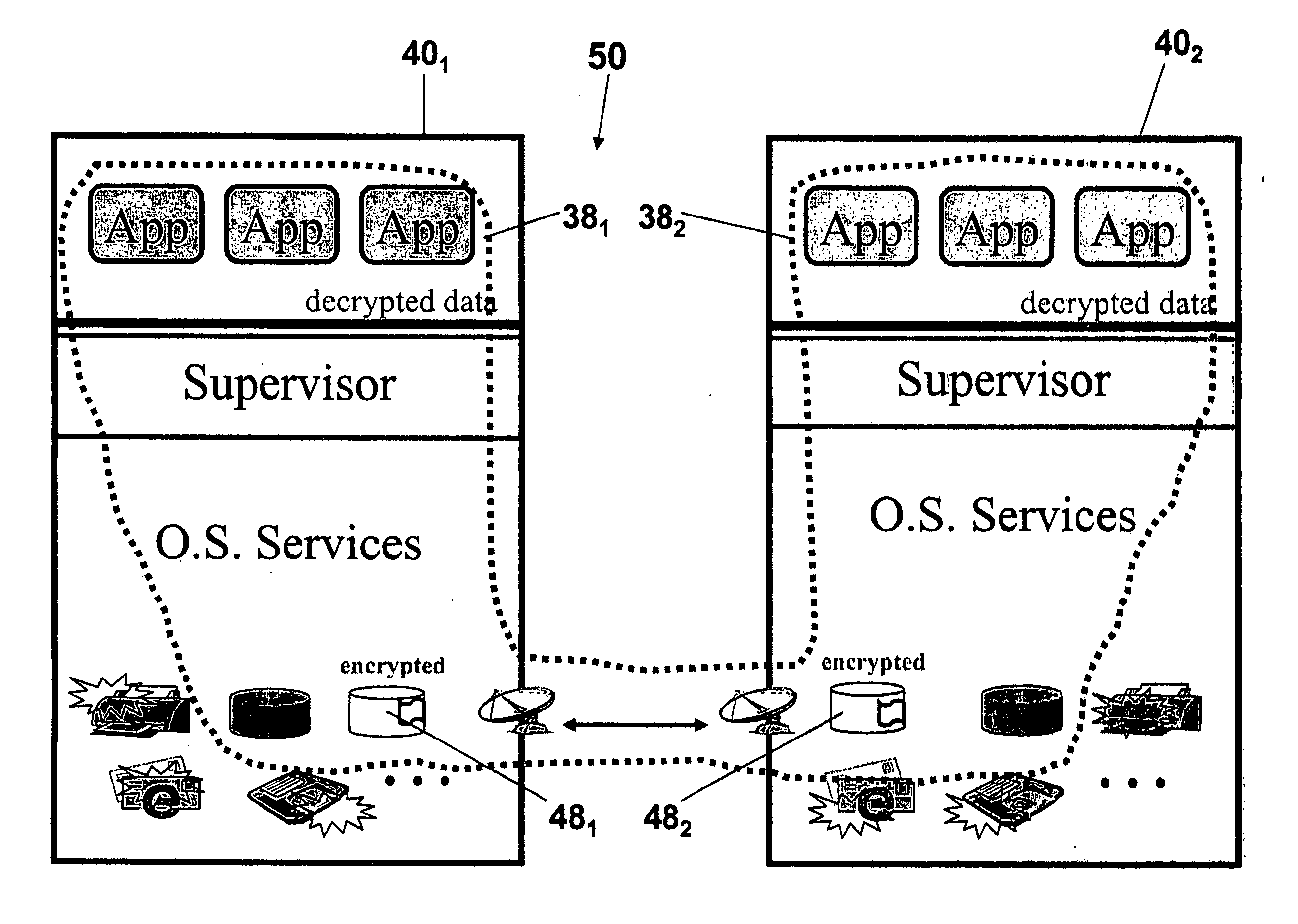 Method and system to provide secure data connection between creation points and use points