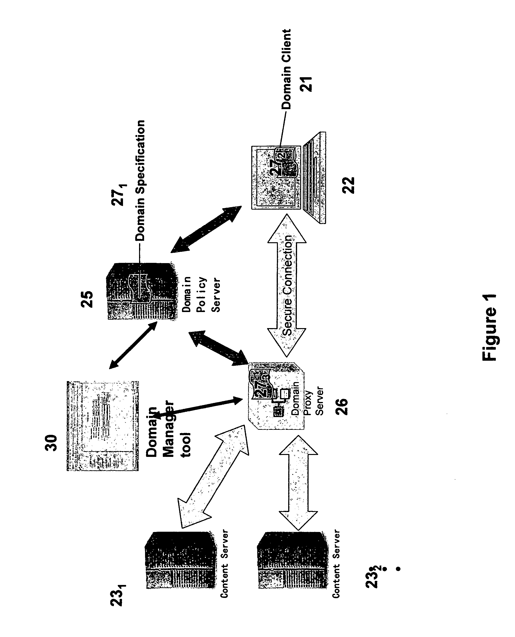 Method and system to provide secure data connection between creation points and use points